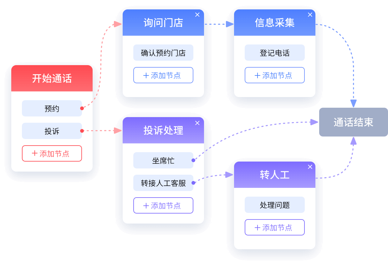 不同場景的語音機(jī)器人