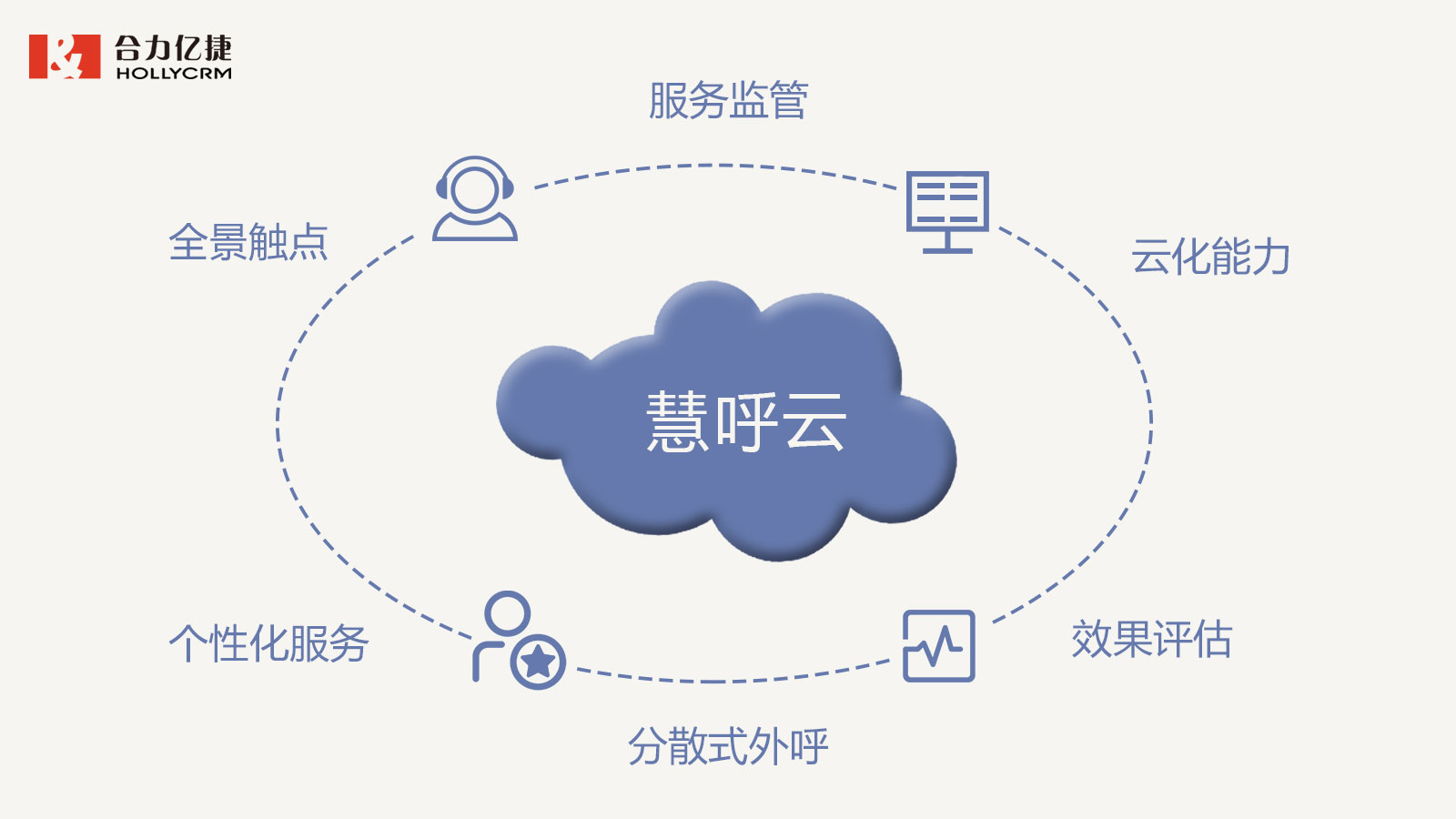 合力億捷慧呼云，助力電信運(yùn)營(yíng)商構(gòu)建智慧外呼管控體系