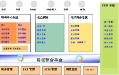 呼叫中心--物流行業(yè)服務(wù)致勝的利器