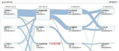 合力億捷，以互聯(lián)網(wǎng)的方式做呼叫中心