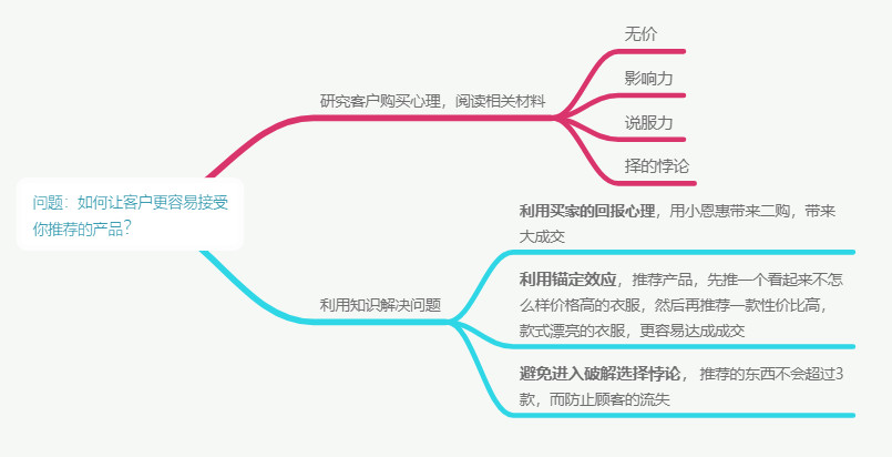 售前咨詢(xún)需要強(qiáng)化的能力