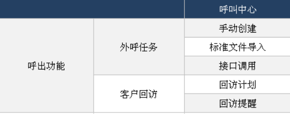 在線(xiàn)客服系統(tǒng)