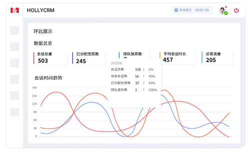 數據統(tǒng)計