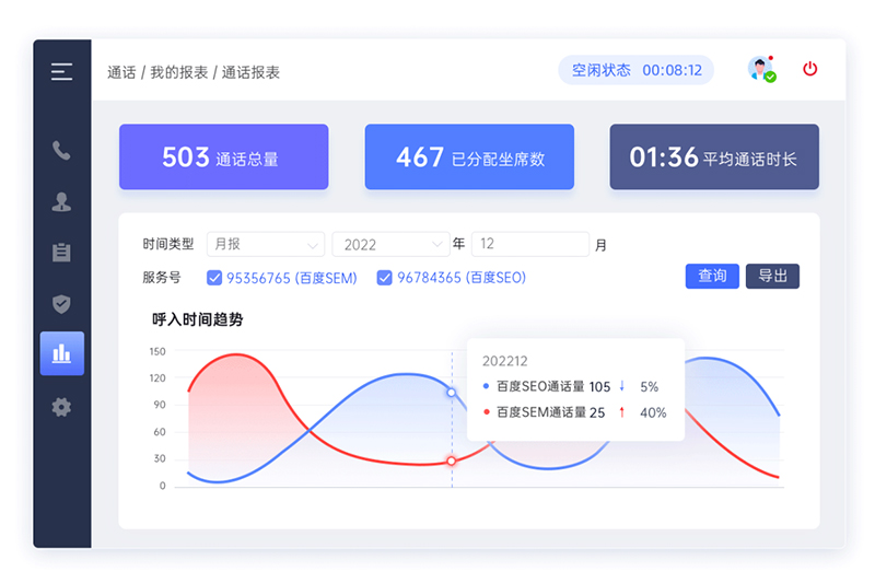 呼叫中心是干嘛的，呼叫中心話(huà)務(wù)分析如何做