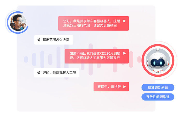 如何用打電話機(jī)器人提升銷售業(yè)績（高效率、低成本）