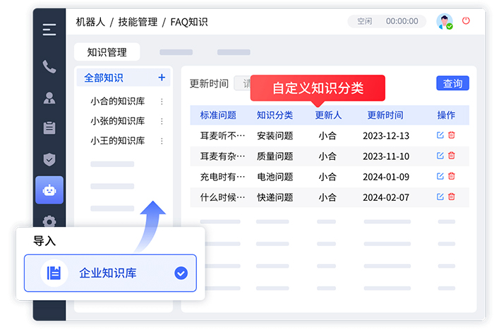 電商呼叫中心知識(shí)庫(kù)管理優(yōu)化策略：構(gòu)建全面、準(zhǔn)確、易用的知識(shí)體