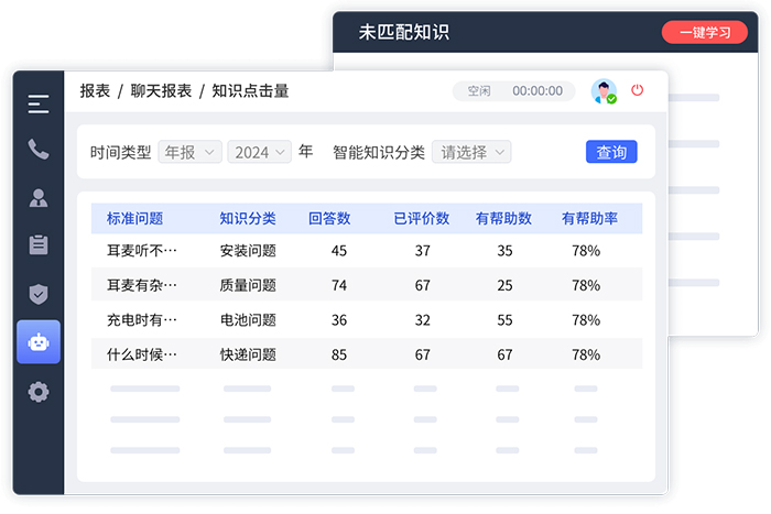 企業(yè)知識庫的作用（知識存儲與傳承、工作效率提升、戰(zhàn)略決策支持）