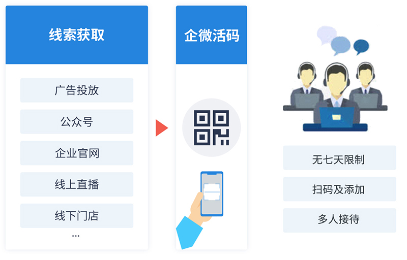 智能營銷系統(tǒng)軟件如何獲客？精準定位和客戶忠誠度提升