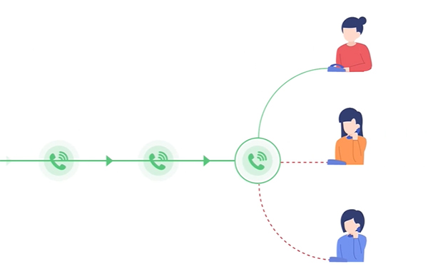為什么企業(yè)需要坐席CTI？3大應(yīng)用場景實戰(zhàn)分析