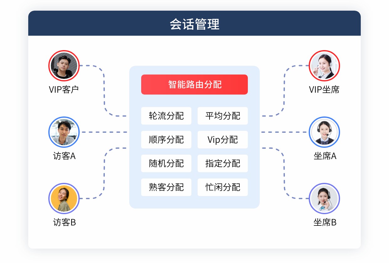會話管理-路由.jpg