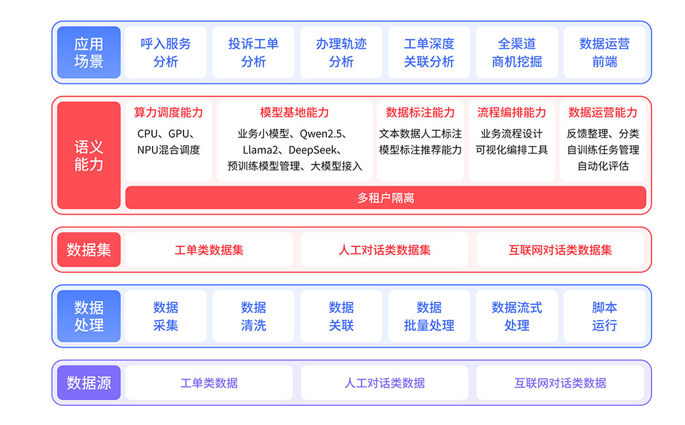 客服呼叫中心系統(tǒng)如何集成CRM？客戶信息同步管理更高效