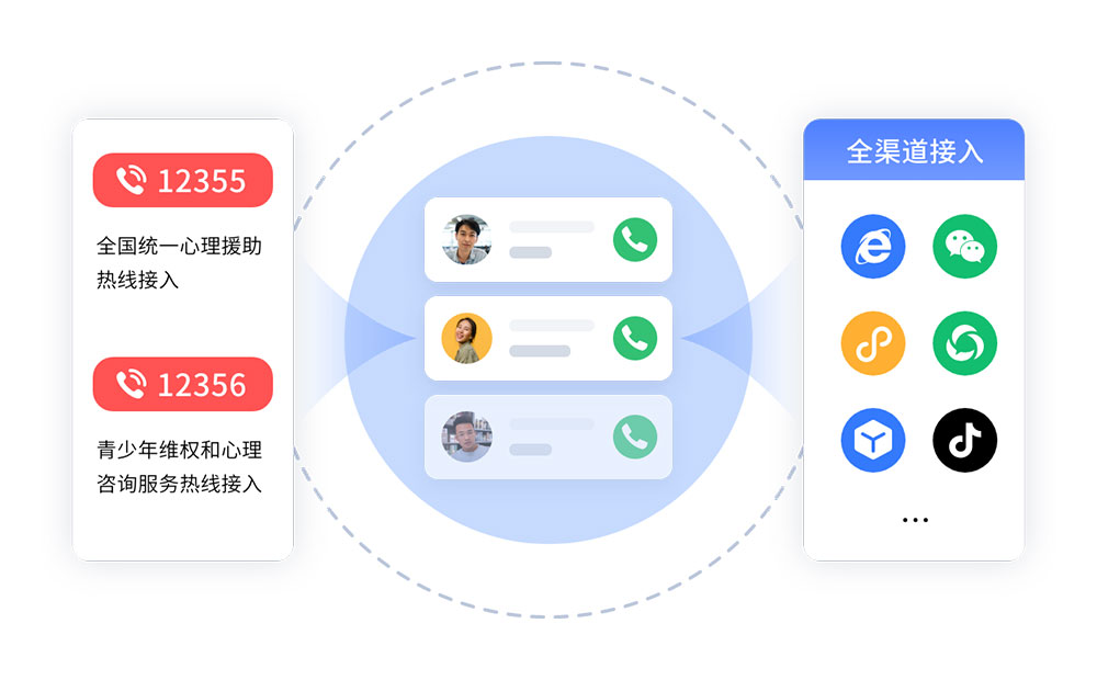 教育行業(yè)呼叫中心怎么搭建？咨詢功能設(shè)計(jì)要點(diǎn)