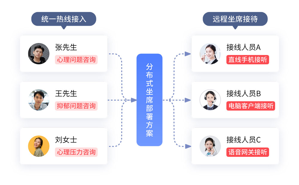 金融行業(yè)呼叫中心怎么搭建？風(fēng)控模塊配置指南