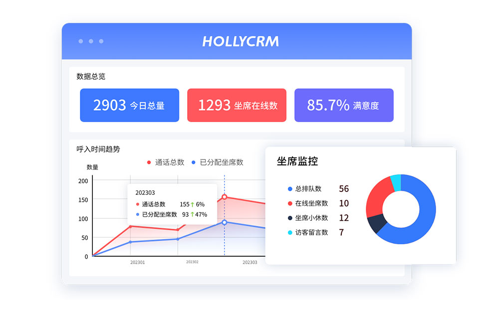 零售行業(yè)呼叫中心怎么搭建？會員服務(wù)功能設(shè)計
