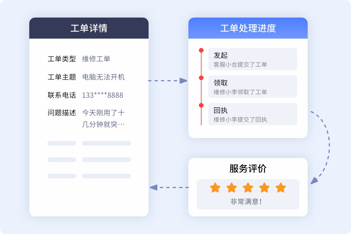 智能派單在零售業(yè)的應(yīng)用：庫(kù)存調(diào)度與配送優(yōu)化的案例分享