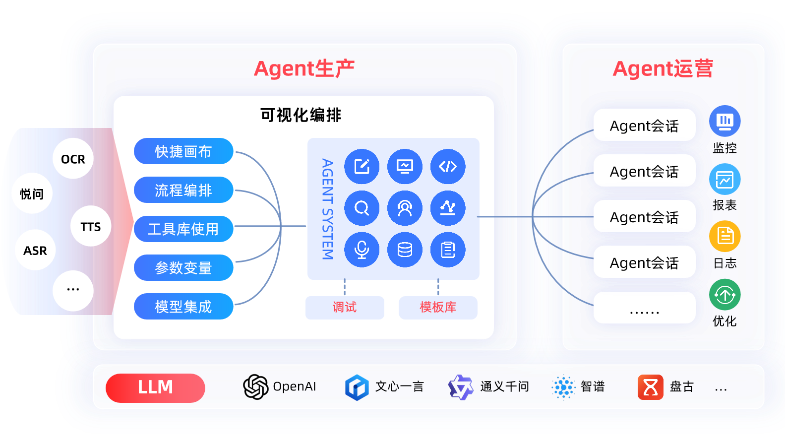 云呼叫中心能處理復(fù)雜電銷場(chǎng)景嗎？3 類話術(shù)庫(kù)解決方案