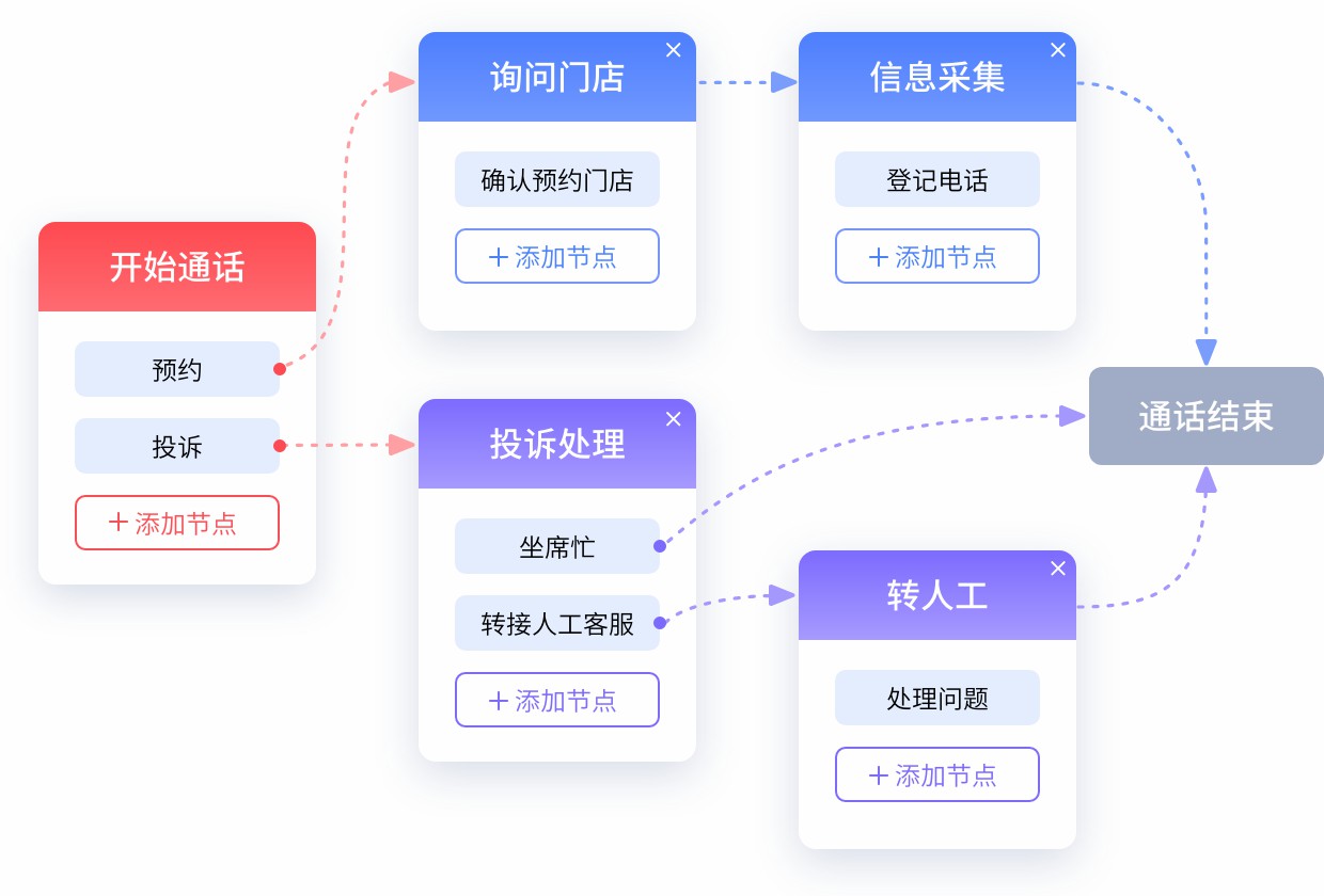 別再讓來(lái)電記錄“分散”：呼叫中心從信息孤島到服務(wù)閉環(huán)的智能引擎