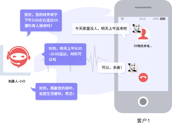 電話機(jī)器人自動外呼系統(tǒng)：顛覆傳統(tǒng)銷售，開啟智能營銷新時(shí)代