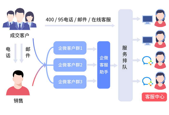 高效智能的SCRM客戶管理系統(tǒng)，提升業(yè)務(wù)成果